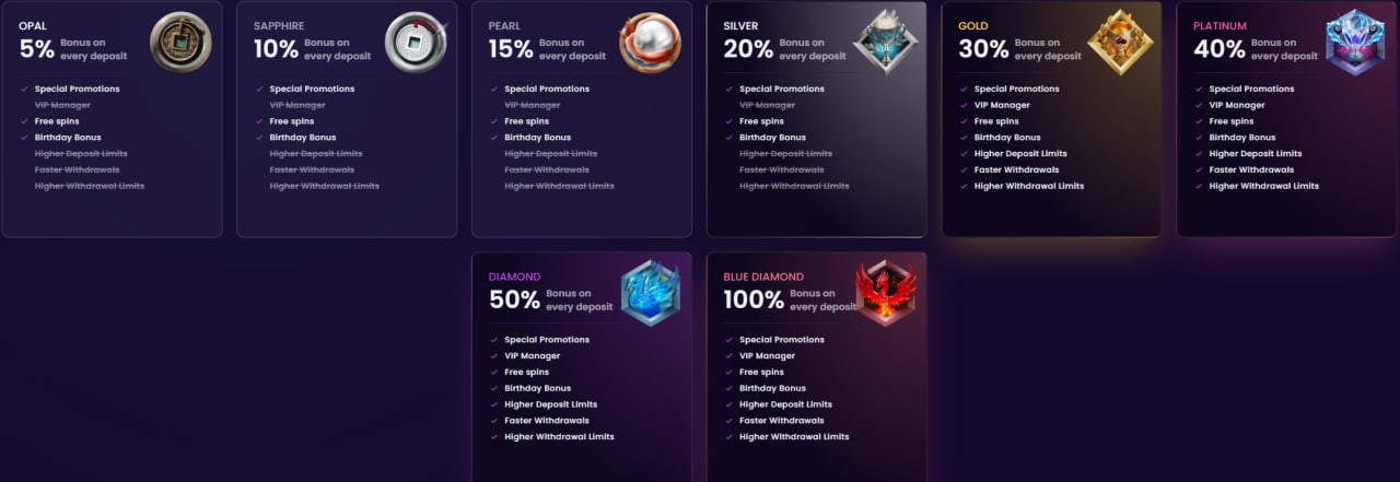 stepsino casino vip